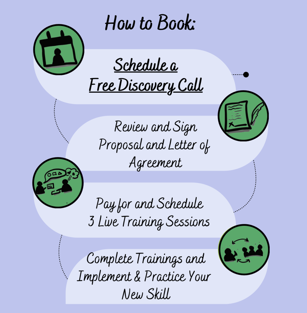 How to Book:
1) Schedule a Free Discovery Call
2) Review and Sign Proposal and Letter of Agreement
3) Pay for and Schedule 3 live training sessions
4) Complete trainings and implement & practice your new skill