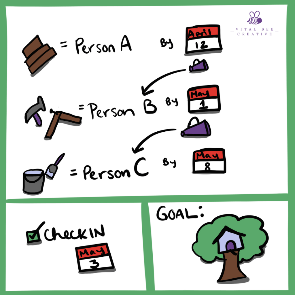 Post 11: MEETING&nbsp;RECAP