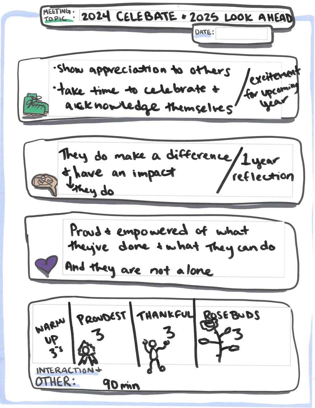 Post 32: INTENTIONAL PLANNING AND MEETING&nbsp;OBJECTIVES